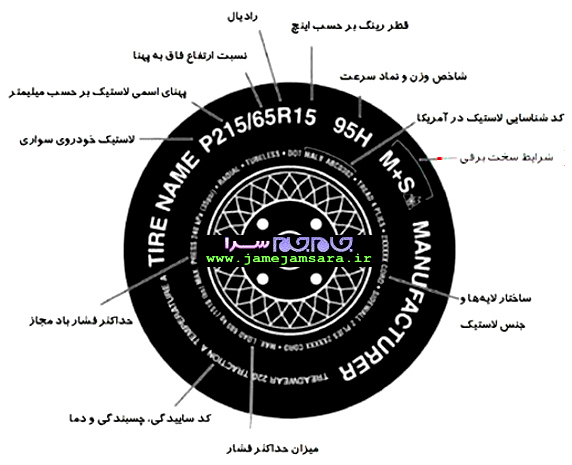 عکس| تایر| جام جم سرا