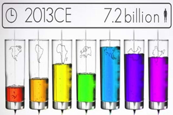 چه طور جمعیت ما به 7 میلیارد رسید