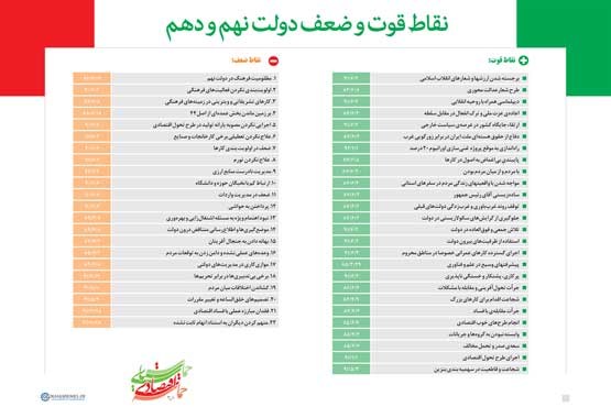 نقاط قوت و ضعف دولت‌های نهم و دهم در بیانات رهبر انقلاب