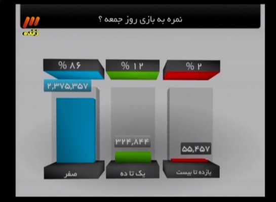 داربی سرد، شب نود را گرم کرد