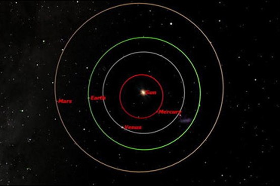 خورشید، زمین و مریخ در یک خط قرار می‌گیرند