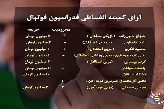 جریمه قلعه نویی