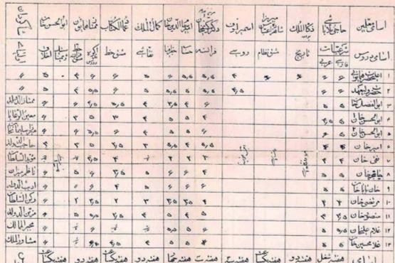 کارنامه تحصیلی دوران احمدشاه قاجار/ عکس