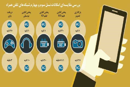 و حالا اینترنت 4G در ایران...