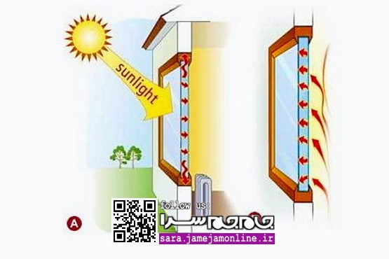 صرفه‌جویی مالی با پنجره‌های ضد انتقال گرما