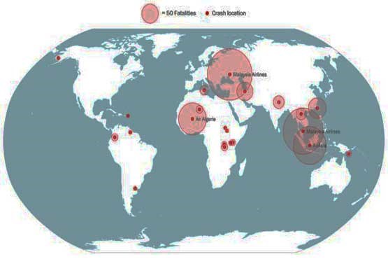 هواپیماها بیشتر کجا سقوط می کنند ؟