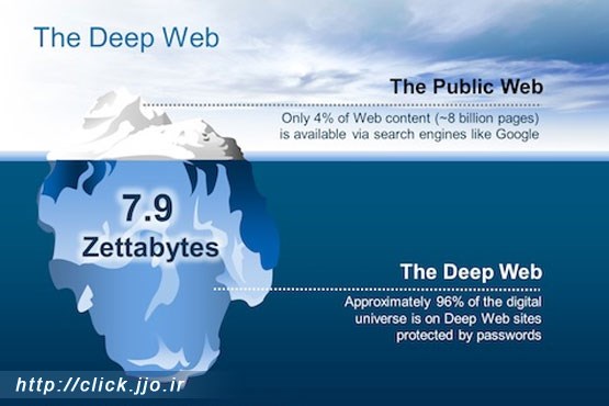 از وب پنهان چه می‌دانید؟