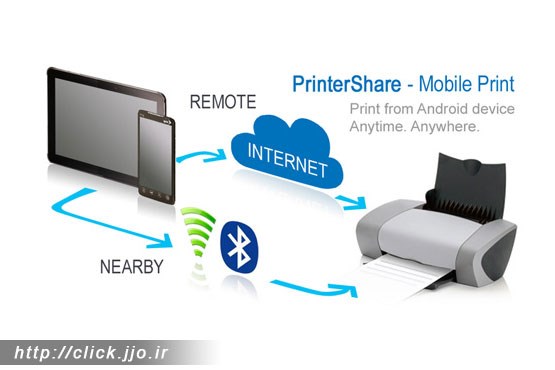 نرم‌افزار موبایل: چاپ اسناد از هرکجا که دوست دارید