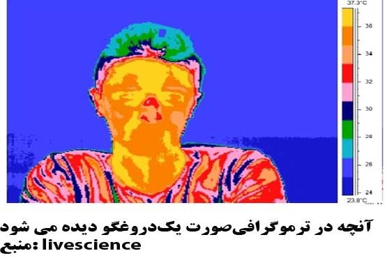 دروغگوها، واقعا با دماغ شان لو می روند