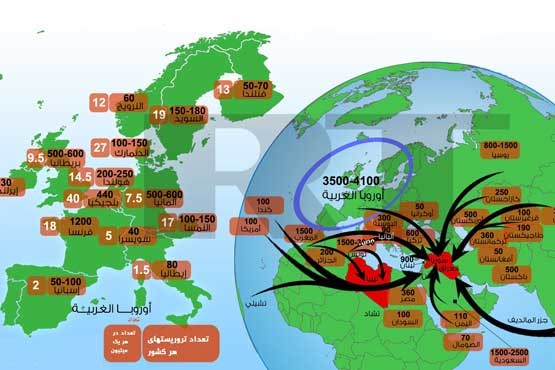 چند درصد اروپایی‌ها، داعشی هستند؟ + عکس