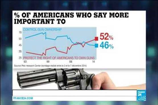 شهروندان آمریکا به جای کنترل سلاح دنبال حق حمل اسلحه افتاده اند