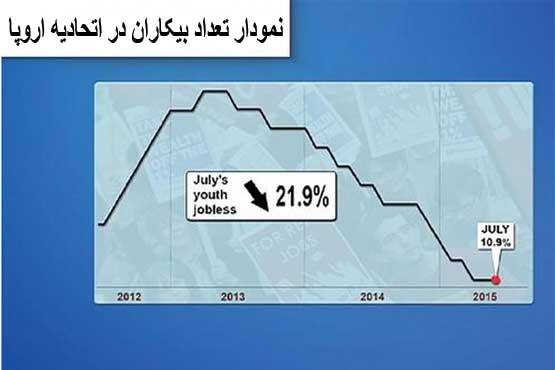 پرچمداران بیکاری در قاره سبز