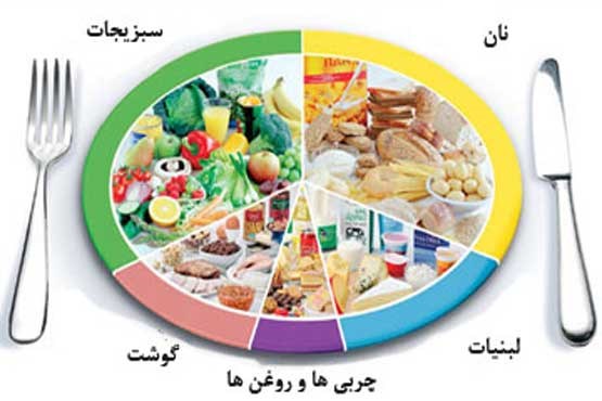 مواد غذایی مفید و مضر در یک رژیم سالم!