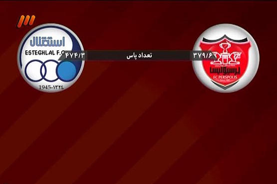 آنالیز بازی استقلال و پرسپولیس + فیلم