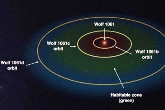 نزدیکترین سیاره فرامنظومه شمسی قابل سکونت کشف شد