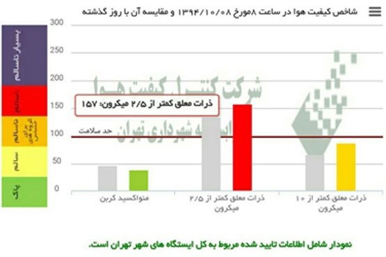 حال هوای تهران خوب نیست