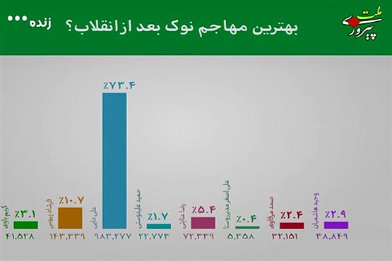 دایی مقتدرانه بهترین مهاجم بعد از انقلاب شد +تصاویر