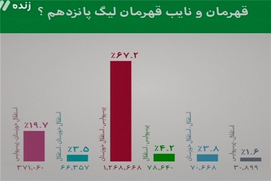 شفاف‌سازی درباره حرکت جنجالی رحمتی/عادل لباس تیم‌ملی را برتن «گری لینکر» کرد