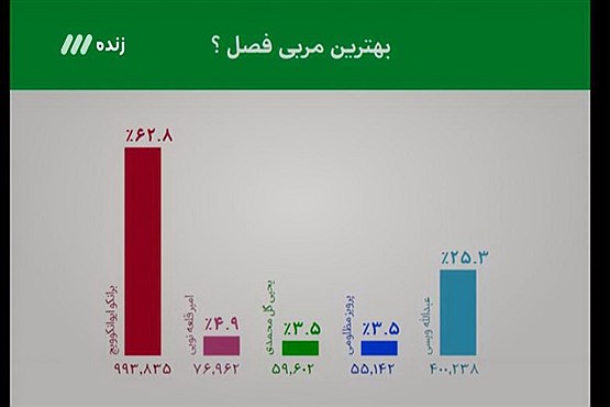 برانکو بهترین مربی فصل شد +تصاویر