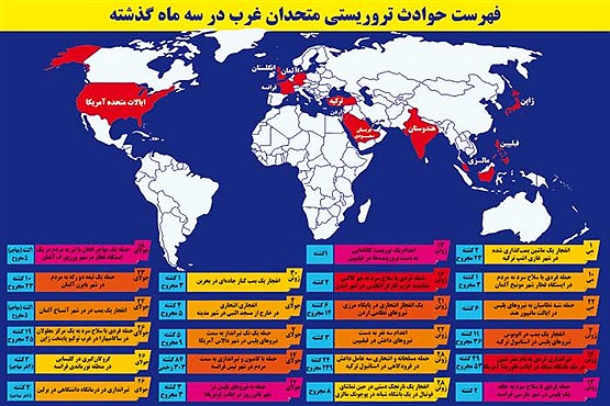 ناامنی در قلب دنیای سرمایه‌داری