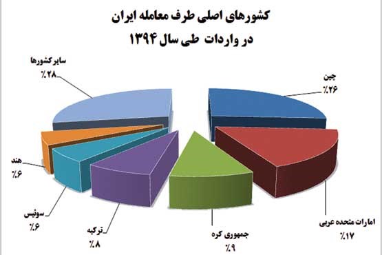 عسگراولادی: برای مبادلات ارزی با مشکل زیادی مواجه ایم / توصیه کارشناسان برای عبور از تحریم ها