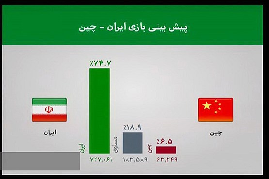 جدال یوزها و اژدهای سرخ روی دیوار چین (تصاویر)