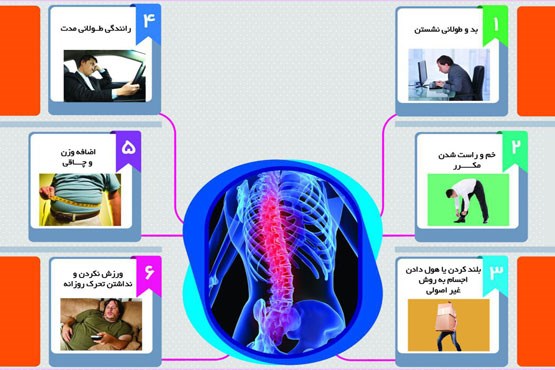 کمرتان به مراقبت نیاز دارد