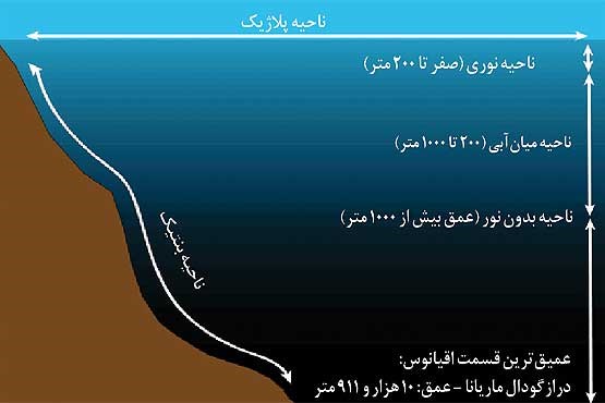 20 هزار فرسنگ زیر دریا