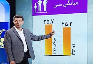 رکوردشکنی های این فصل لیگ برتر