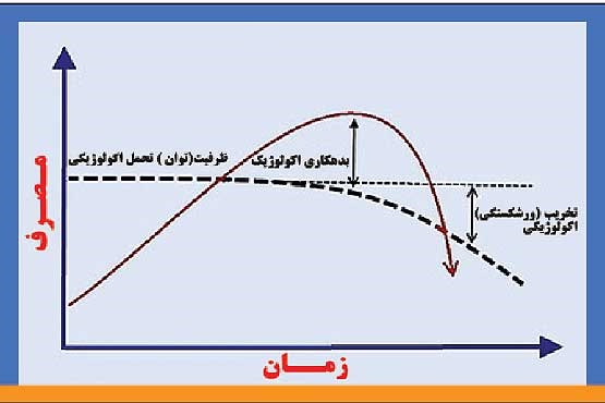 ماجرای بدهکاری اکولوژیک ایرانیان