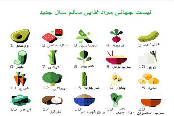 لیست مواد غذایی که باید در سال ۹۶ بخورید