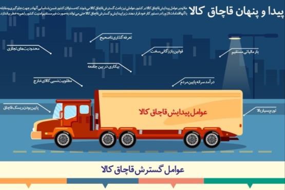 اینفوگرافیک/ «پیدا و پنهان قاچاق کالا»