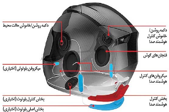 امکانات باورنکردنی در کلاه ایمنی هوشمند