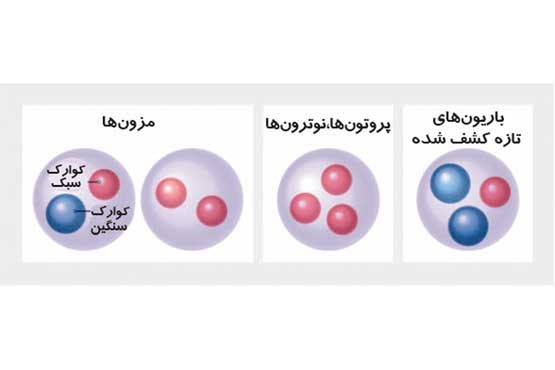 کشف ذره جدیدی در سرن