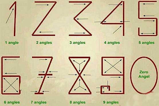 راز اعداد انگلیسی چیست؟ +عکس
