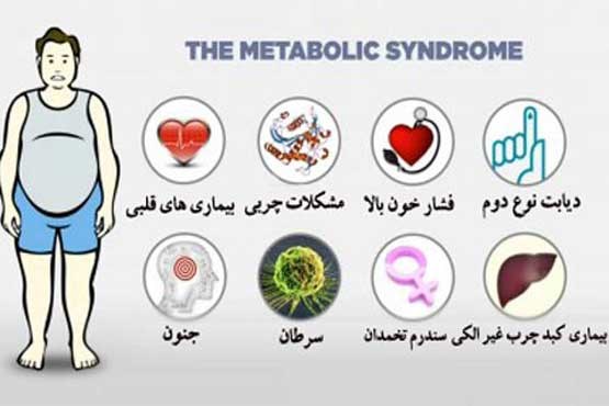 از سندرم متابولیک چه می‌دانید؟