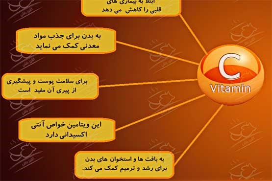 تصویری زیبا از ویتامین C !