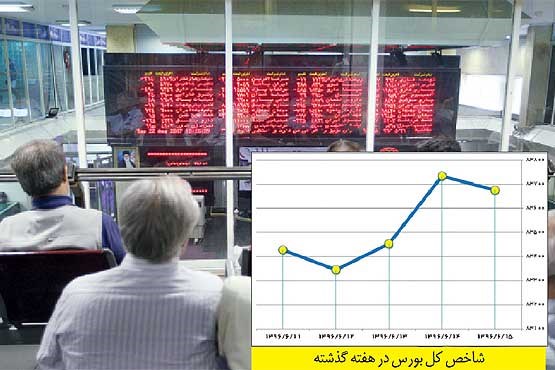 آینده نمادهای بورسی در پیچ و خم سود بانکی