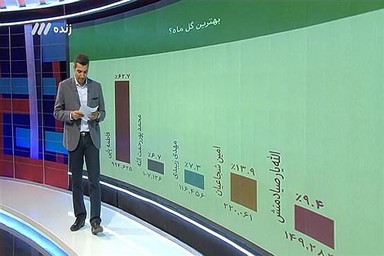 اتفاق بی سابقه در برنامه نود / بانوی فوتسالیست زننده برترین گل ماه شد! +عکس