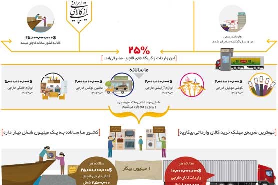 « ساخت ایران» برای ساختن ایران + اینفوگرافیک