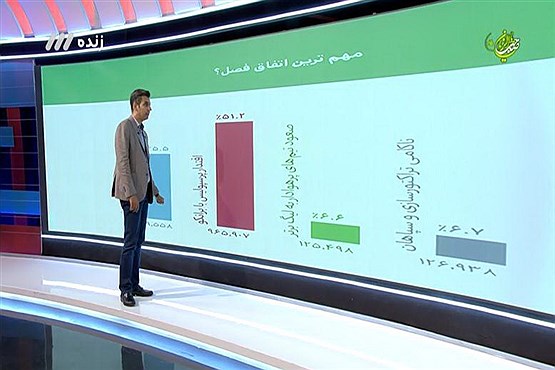 از ادعای باورنکردنی مالک خونه به خونه تا انتخاب مهم ترین اتفاق فصل هفدهم