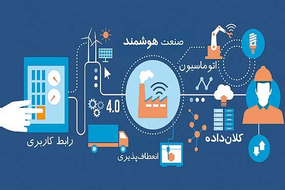 رویکرد جدید برای اینترنت اشیا