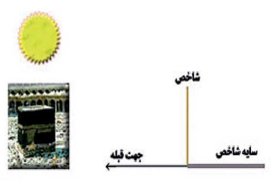 2 روز وقت دارید تا دست به کار شوید!