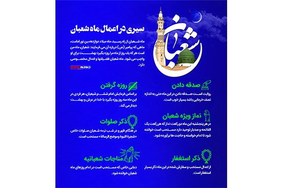 سیری در اعمال ماه شعبان (اینفوگرافیک)