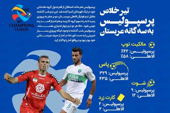 تیر خلاص پرسپولیس به سه گانه عربستان (اینفوگرافیک)