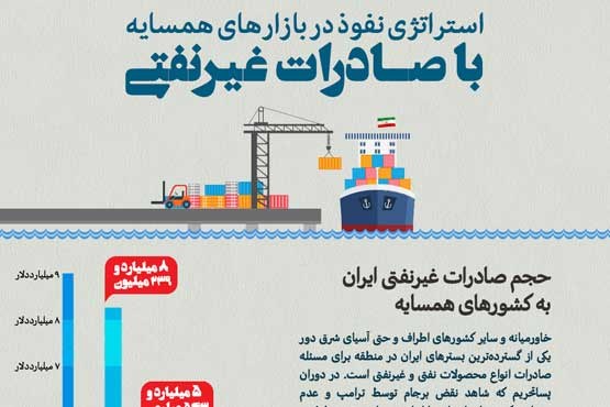 استراتژی نفوذ در بازارهای همسایه با صادرات غیرنفتی (اینفوگرافیک)