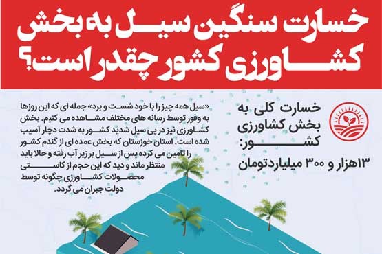خسارت سنگین سیل به بخش کشاورزی کشور چقدر است؟ (اینفوگرافیک)
