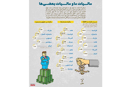 مالیات ما و مالیات بعضی ها (اینفوگرافیک)