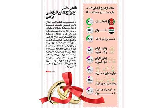 نگاهی به ازدواج های فرا ملی در کشور (اینفوگرافیک)