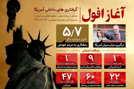 آغاز افول (اینفوگرافیک)